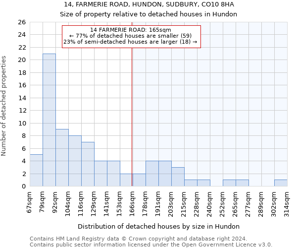 14, FARMERIE ROAD, HUNDON, SUDBURY, CO10 8HA: Size of property relative to detached houses in Hundon