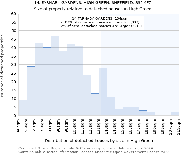 14, FARNABY GARDENS, HIGH GREEN, SHEFFIELD, S35 4FZ: Size of property relative to detached houses in High Green