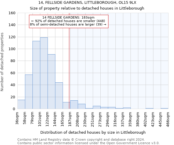 14, FELLSIDE GARDENS, LITTLEBOROUGH, OL15 9LX: Size of property relative to detached houses in Littleborough