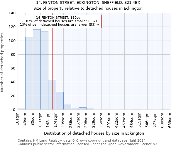 14, FENTON STREET, ECKINGTON, SHEFFIELD, S21 4BX: Size of property relative to detached houses in Eckington