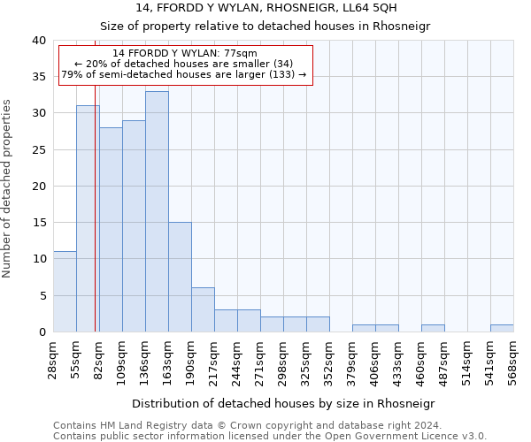 14, FFORDD Y WYLAN, RHOSNEIGR, LL64 5QH: Size of property relative to detached houses in Rhosneigr