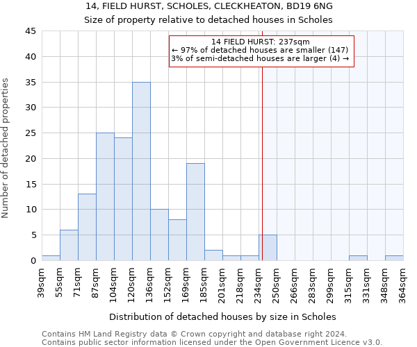 14, FIELD HURST, SCHOLES, CLECKHEATON, BD19 6NG: Size of property relative to detached houses in Scholes