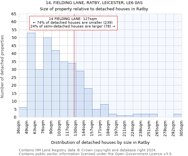 14, FIELDING LANE, RATBY, LEICESTER, LE6 0AS: Size of property relative to detached houses in Ratby