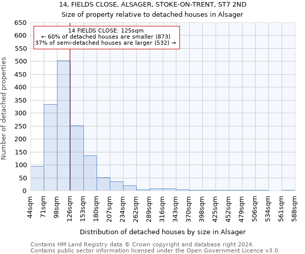 14, FIELDS CLOSE, ALSAGER, STOKE-ON-TRENT, ST7 2ND: Size of property relative to detached houses in Alsager