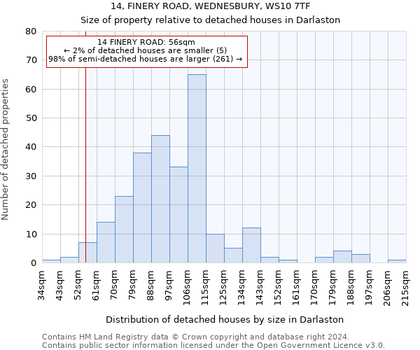 14, FINERY ROAD, WEDNESBURY, WS10 7TF: Size of property relative to detached houses in Darlaston