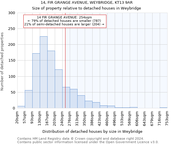 14, FIR GRANGE AVENUE, WEYBRIDGE, KT13 9AR: Size of property relative to detached houses in Weybridge