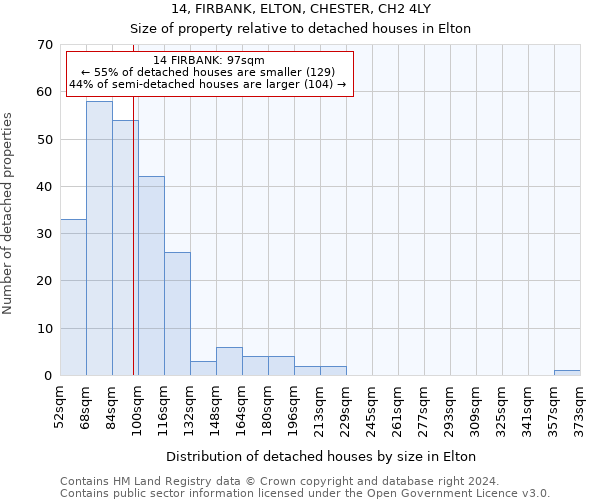 14, FIRBANK, ELTON, CHESTER, CH2 4LY: Size of property relative to detached houses in Elton