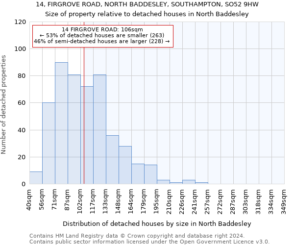 14, FIRGROVE ROAD, NORTH BADDESLEY, SOUTHAMPTON, SO52 9HW: Size of property relative to detached houses in North Baddesley