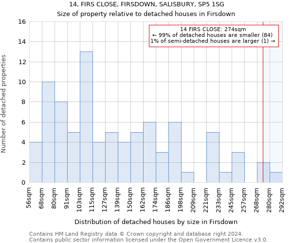 14, FIRS CLOSE, FIRSDOWN, SALISBURY, SP5 1SG: Size of property relative to detached houses in Firsdown