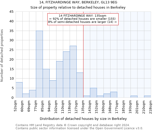 14, FITZHARDINGE WAY, BERKELEY, GL13 9EG: Size of property relative to detached houses in Berkeley