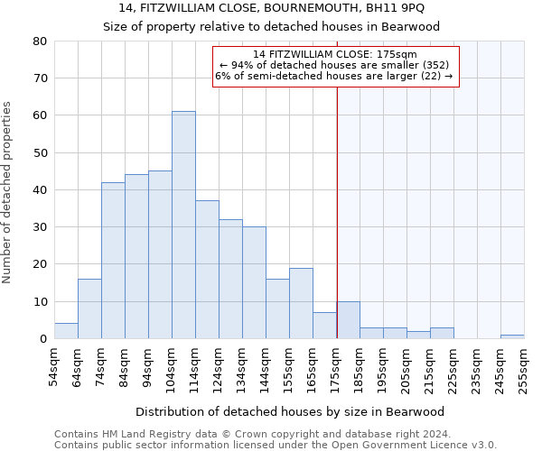 14, FITZWILLIAM CLOSE, BOURNEMOUTH, BH11 9PQ: Size of property relative to detached houses in Bearwood