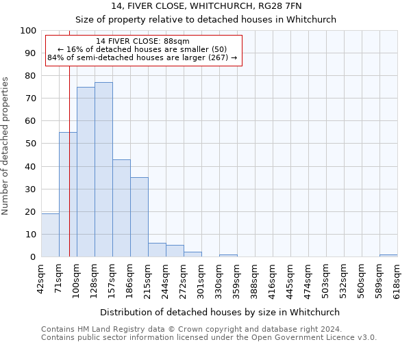 14, FIVER CLOSE, WHITCHURCH, RG28 7FN: Size of property relative to detached houses in Whitchurch