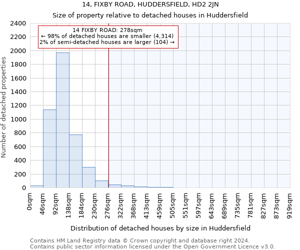 14, FIXBY ROAD, HUDDERSFIELD, HD2 2JN: Size of property relative to detached houses in Huddersfield