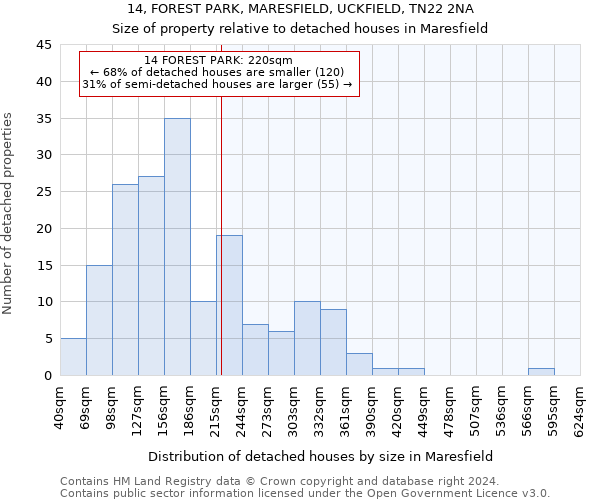 14, FOREST PARK, MARESFIELD, UCKFIELD, TN22 2NA: Size of property relative to detached houses in Maresfield