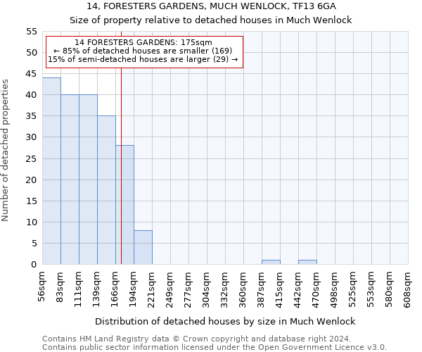 14, FORESTERS GARDENS, MUCH WENLOCK, TF13 6GA: Size of property relative to detached houses in Much Wenlock