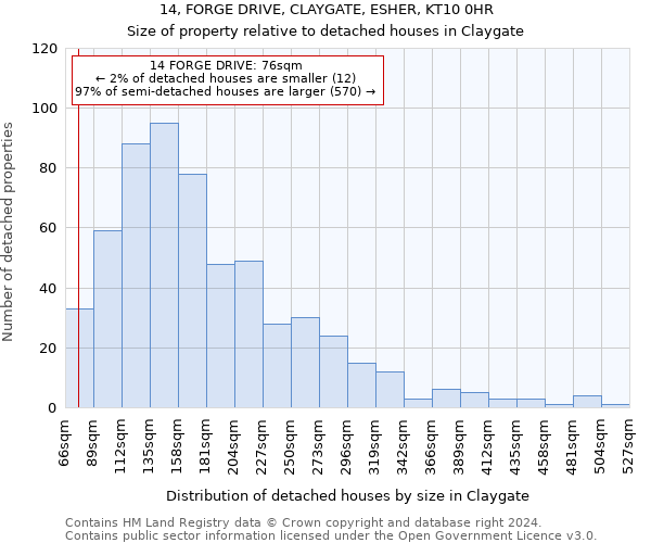 14, FORGE DRIVE, CLAYGATE, ESHER, KT10 0HR: Size of property relative to detached houses in Claygate