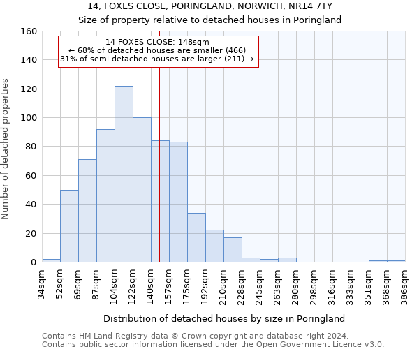 14, FOXES CLOSE, PORINGLAND, NORWICH, NR14 7TY: Size of property relative to detached houses in Poringland