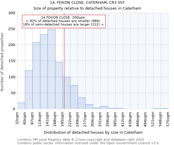 14, FOXON CLOSE, CATERHAM, CR3 5SY: Size of property relative to detached houses in Caterham