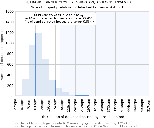 14, FRANK EDINGER CLOSE, KENNINGTON, ASHFORD, TN24 9RB: Size of property relative to detached houses in Ashford