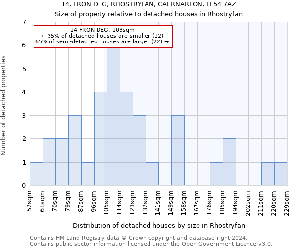 14, FRON DEG, RHOSTRYFAN, CAERNARFON, LL54 7AZ: Size of property relative to detached houses in Rhostryfan