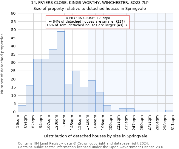 14, FRYERS CLOSE, KINGS WORTHY, WINCHESTER, SO23 7LP: Size of property relative to detached houses in Springvale