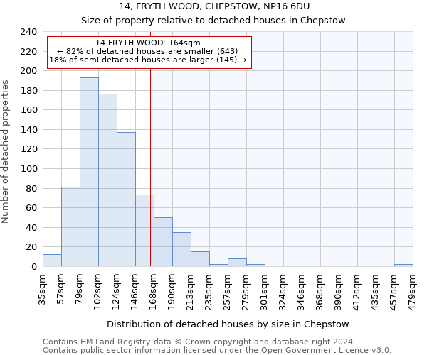 14, FRYTH WOOD, CHEPSTOW, NP16 6DU: Size of property relative to detached houses in Chepstow