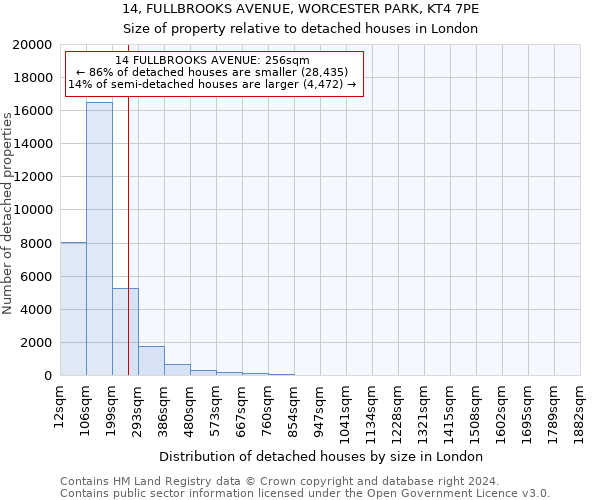 14, FULLBROOKS AVENUE, WORCESTER PARK, KT4 7PE: Size of property relative to detached houses in London