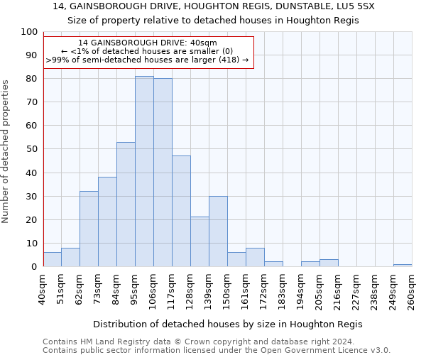 14, GAINSBOROUGH DRIVE, HOUGHTON REGIS, DUNSTABLE, LU5 5SX: Size of property relative to detached houses in Houghton Regis