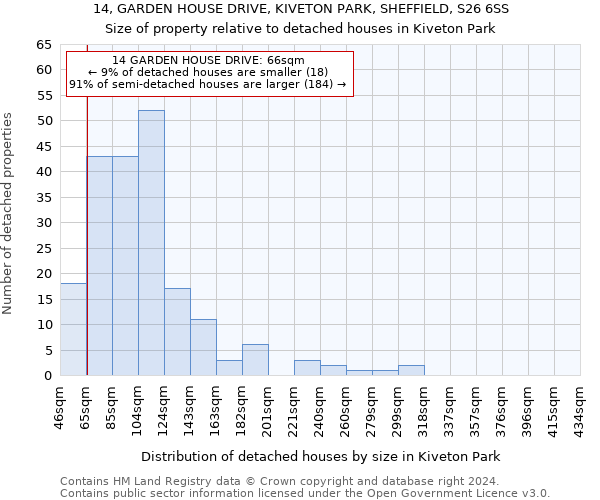 14, GARDEN HOUSE DRIVE, KIVETON PARK, SHEFFIELD, S26 6SS: Size of property relative to detached houses in Kiveton Park