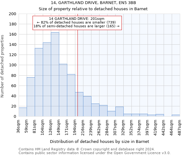 14, GARTHLAND DRIVE, BARNET, EN5 3BB: Size of property relative to detached houses in Barnet