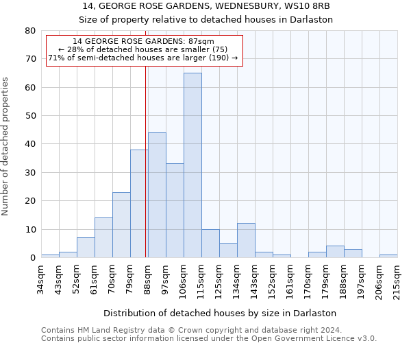 14, GEORGE ROSE GARDENS, WEDNESBURY, WS10 8RB: Size of property relative to detached houses in Darlaston