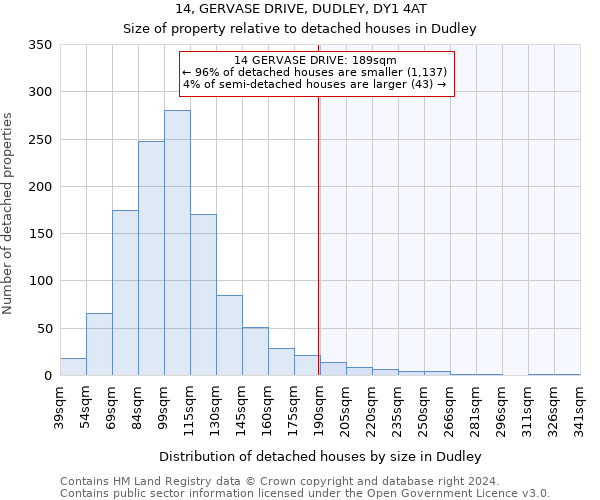 14, GERVASE DRIVE, DUDLEY, DY1 4AT: Size of property relative to detached houses in Dudley