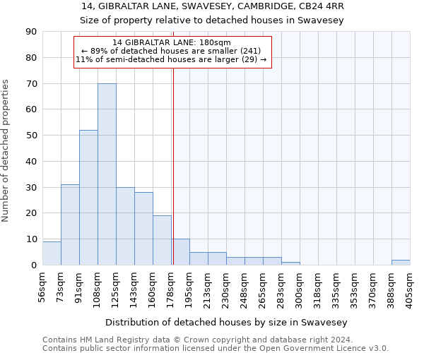 14, GIBRALTAR LANE, SWAVESEY, CAMBRIDGE, CB24 4RR: Size of property relative to detached houses in Swavesey