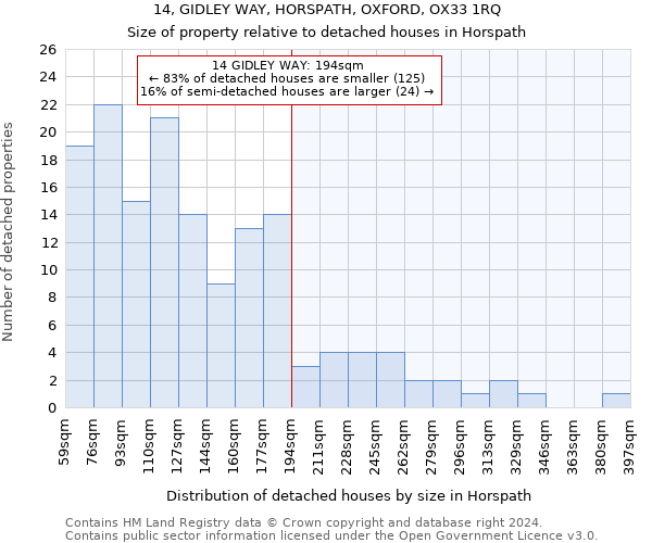 14, GIDLEY WAY, HORSPATH, OXFORD, OX33 1RQ: Size of property relative to detached houses in Horspath