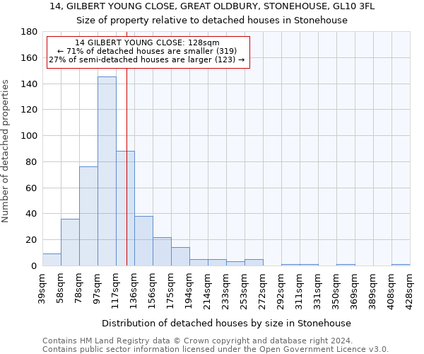 14, GILBERT YOUNG CLOSE, GREAT OLDBURY, STONEHOUSE, GL10 3FL: Size of property relative to detached houses in Stonehouse