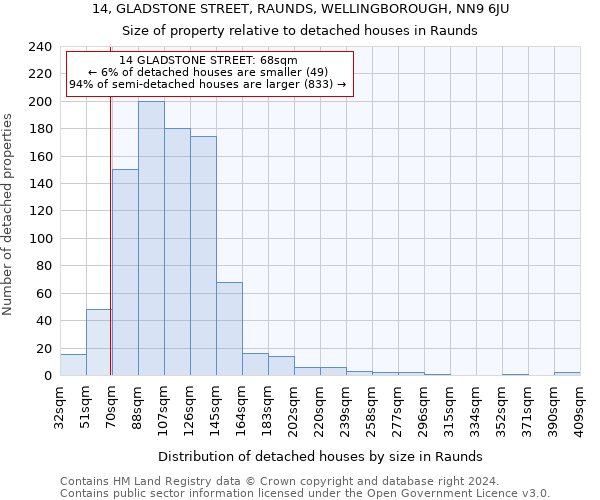 14, GLADSTONE STREET, RAUNDS, WELLINGBOROUGH, NN9 6JU: Size of property relative to detached houses in Raunds