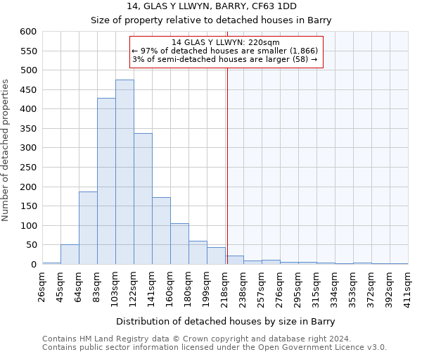 14, GLAS Y LLWYN, BARRY, CF63 1DD: Size of property relative to detached houses in Barry