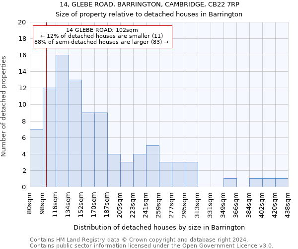 14, GLEBE ROAD, BARRINGTON, CAMBRIDGE, CB22 7RP: Size of property relative to detached houses in Barrington