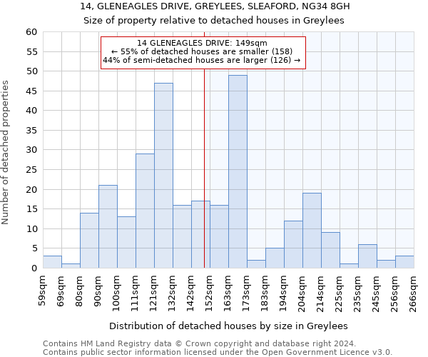 14, GLENEAGLES DRIVE, GREYLEES, SLEAFORD, NG34 8GH: Size of property relative to detached houses in Greylees