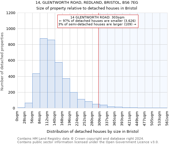 14, GLENTWORTH ROAD, REDLAND, BRISTOL, BS6 7EG: Size of property relative to detached houses in Bristol