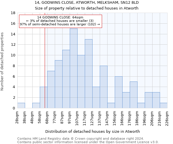 14, GODWINS CLOSE, ATWORTH, MELKSHAM, SN12 8LD: Size of property relative to detached houses in Atworth
