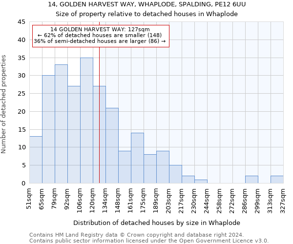 14, GOLDEN HARVEST WAY, WHAPLODE, SPALDING, PE12 6UU: Size of property relative to detached houses in Whaplode