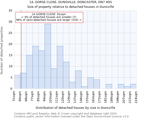 14, GORSE CLOSE, DUNSVILLE, DONCASTER, DN7 4DS: Size of property relative to detached houses in Dunsville