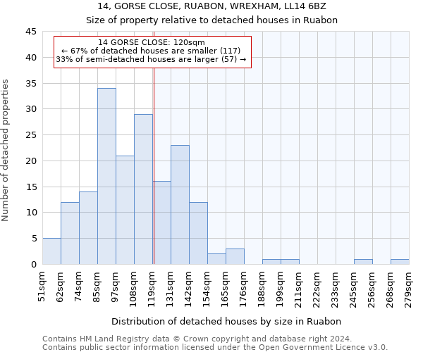 14, GORSE CLOSE, RUABON, WREXHAM, LL14 6BZ: Size of property relative to detached houses in Ruabon