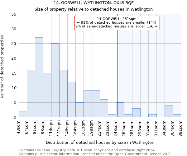 14, GORWELL, WATLINGTON, OX49 5QE: Size of property relative to detached houses in Watlington