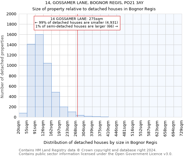 14, GOSSAMER LANE, BOGNOR REGIS, PO21 3AY: Size of property relative to detached houses in Bognor Regis