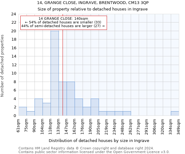 14, GRANGE CLOSE, INGRAVE, BRENTWOOD, CM13 3QP: Size of property relative to detached houses in Ingrave