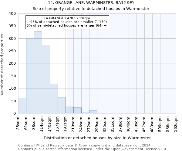 14, GRANGE LANE, WARMINSTER, BA12 9EY: Size of property relative to detached houses in Warminster