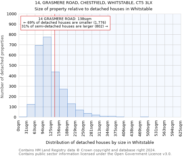 14, GRASMERE ROAD, CHESTFIELD, WHITSTABLE, CT5 3LX: Size of property relative to detached houses in Whitstable