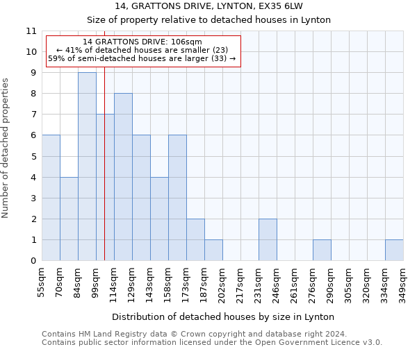 14, GRATTONS DRIVE, LYNTON, EX35 6LW: Size of property relative to detached houses in Lynton